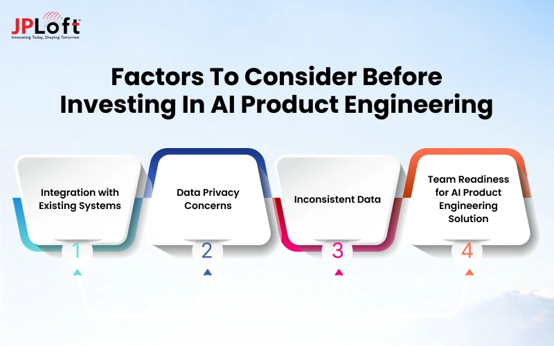Factors To Consider Before Investing In AI Product Engineering
